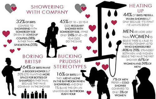 Hansgrohe infographic