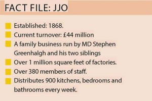 JJO fact file