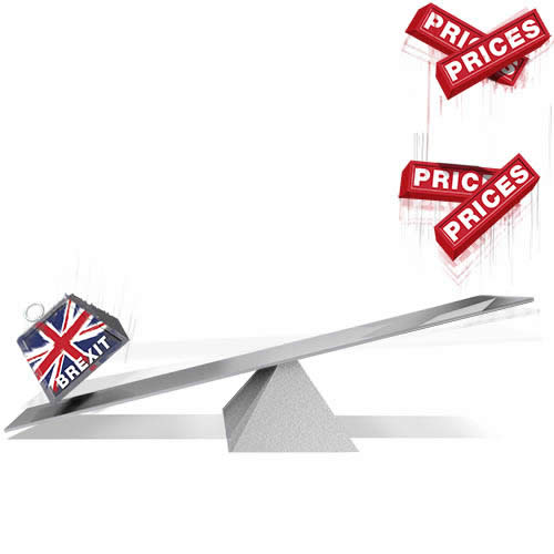 Brexit price rise see-saw
