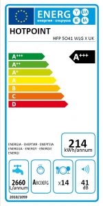 An example of the current energy label