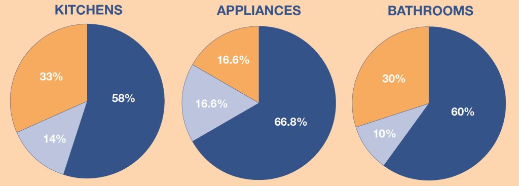 kbbr100-poll-on-supply-chain-April-2023